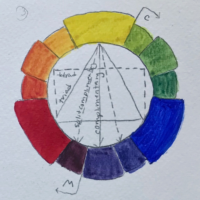 Color wheel: Ultramarine blue, Lemon yellow, and Permanent Alizarin Crimson